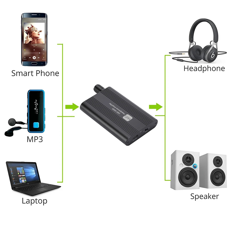 GRWIBEOU 16-300 Ом Hi-Fi усили – обзор и цена Audio Without Music